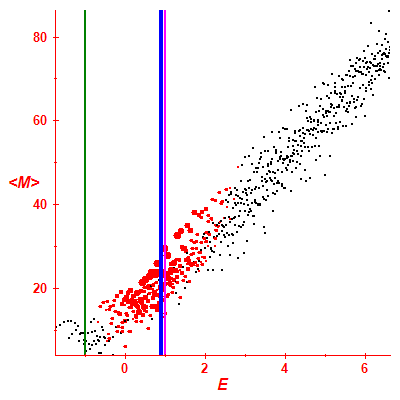Peres lattice <M>